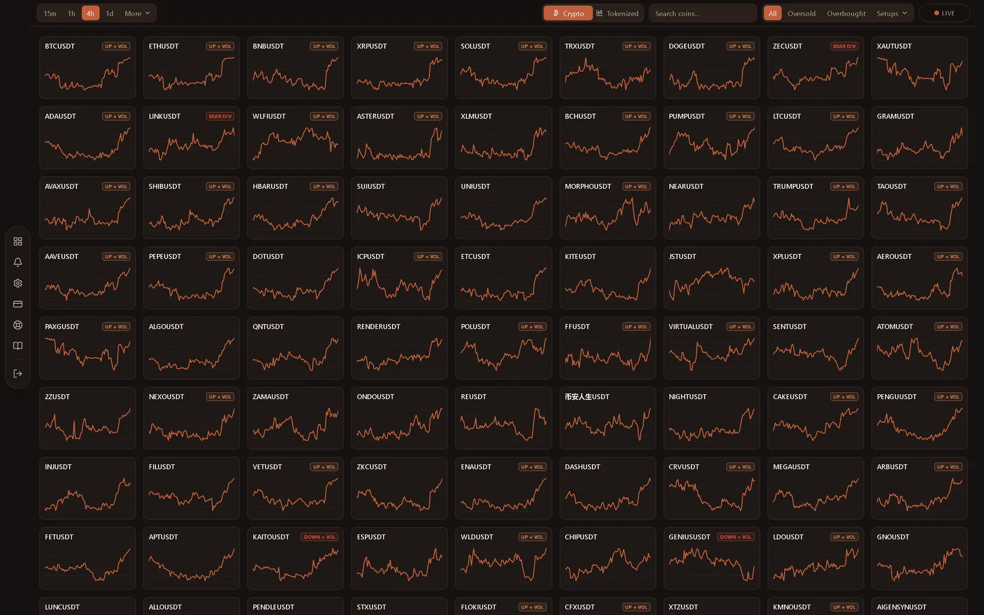 Crypto RSI screener grid showing 300 coins with live RSI, mini price charts and setup tags